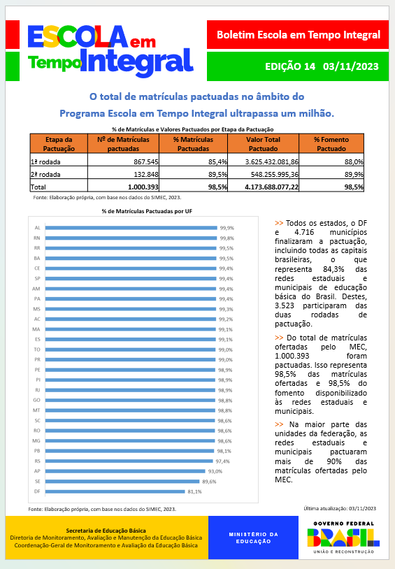 Boletim Escola em Tempo Integral