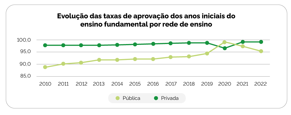 Saiba os preços das universidades públicas e privadas em 2021