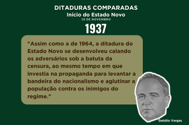 Ditaduras Comparadas