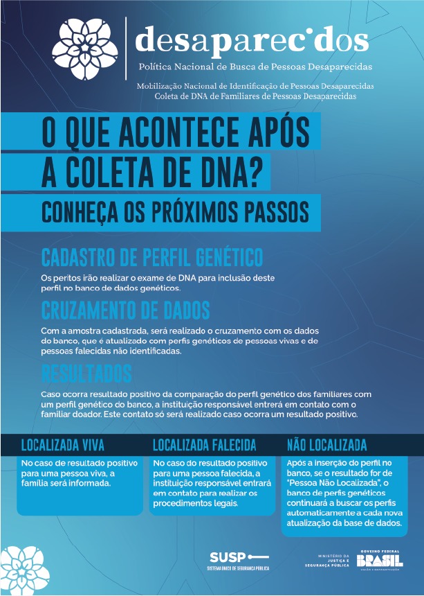 O que acontece após a coleta de DNA?