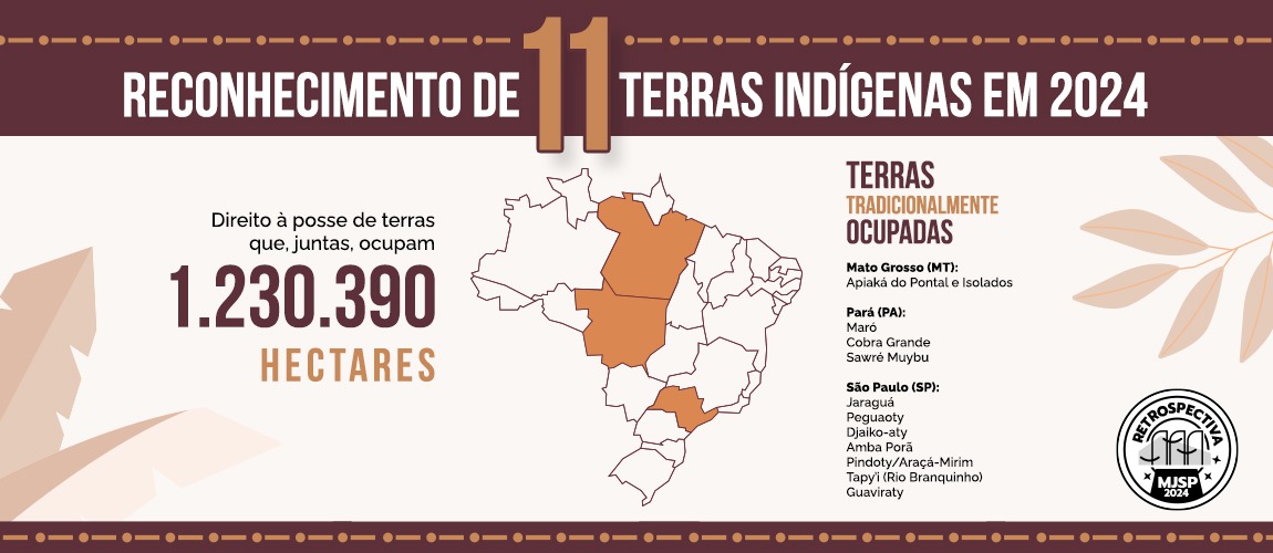 Localização das 11 terras indígenas reconhecidas pelo MJSP em 2024.