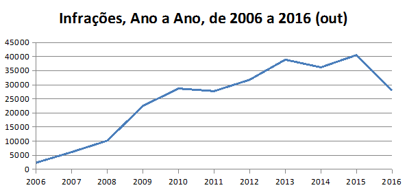 Gráfico 1