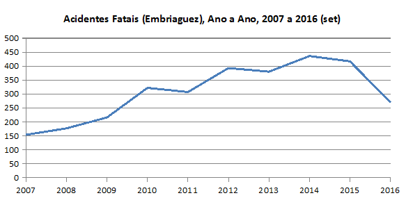 Gráfico 2