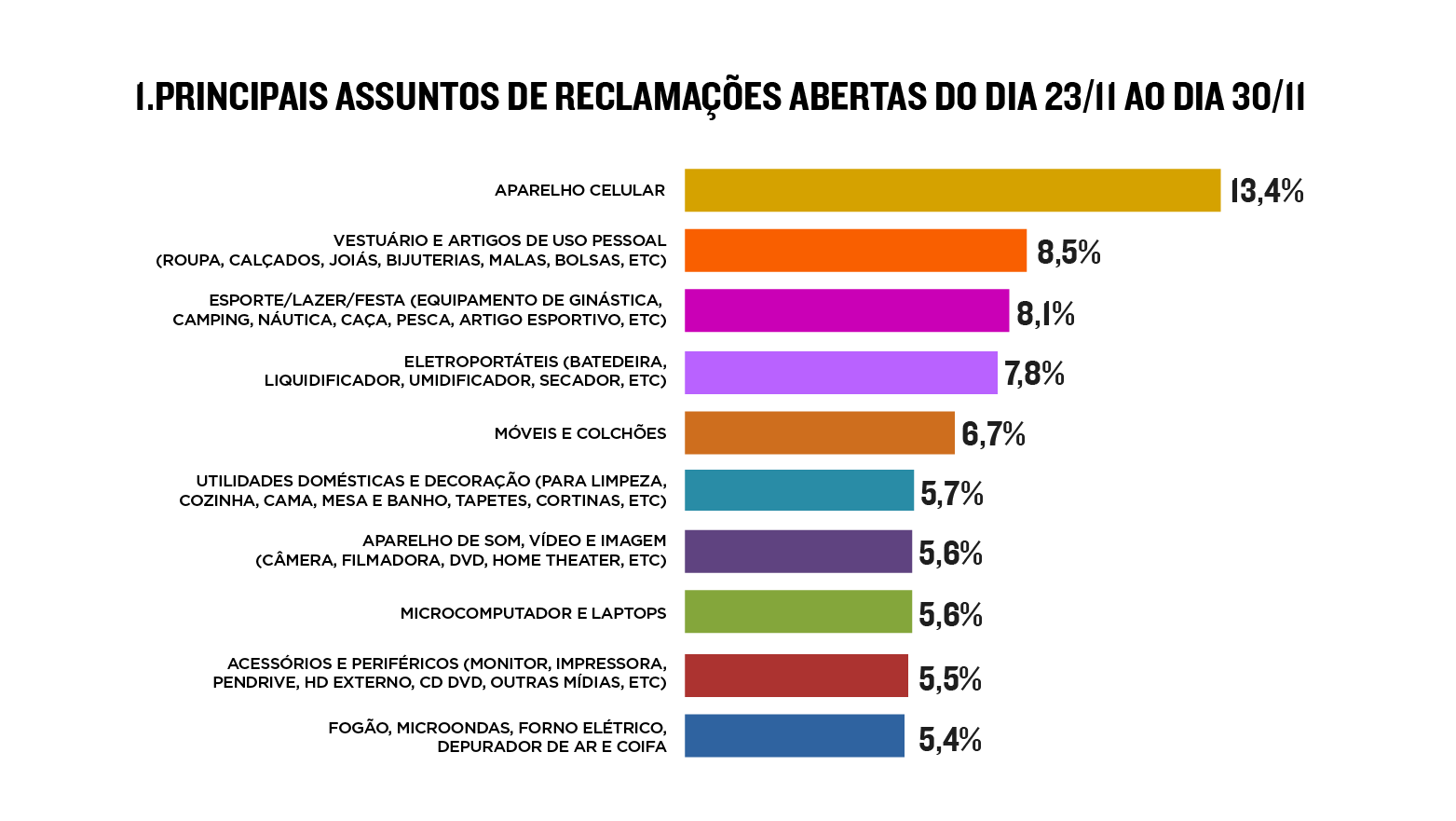 Gráfico 1