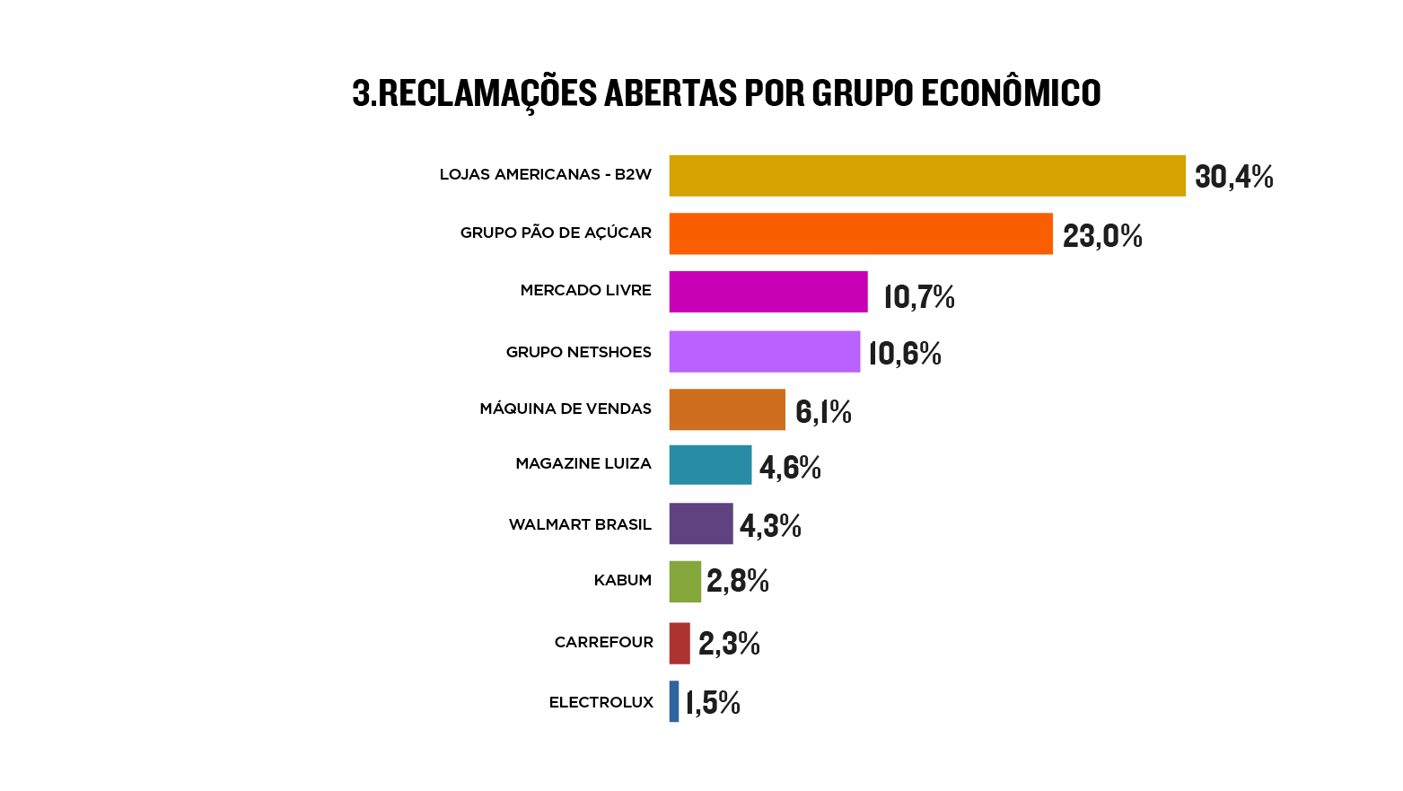 Gráfico 3