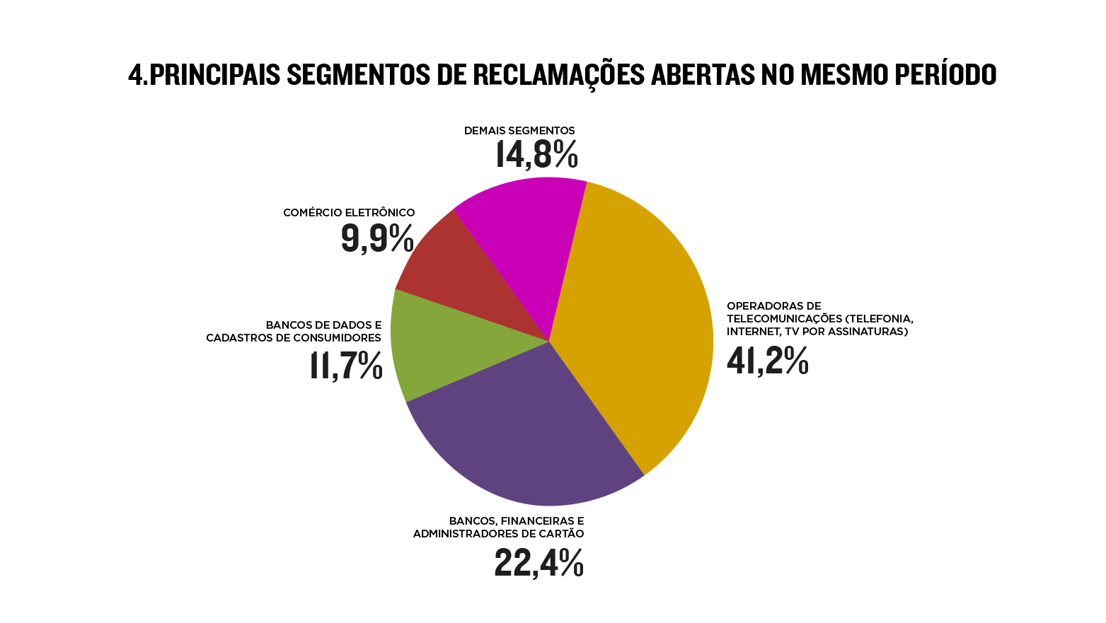 Gráfico 4