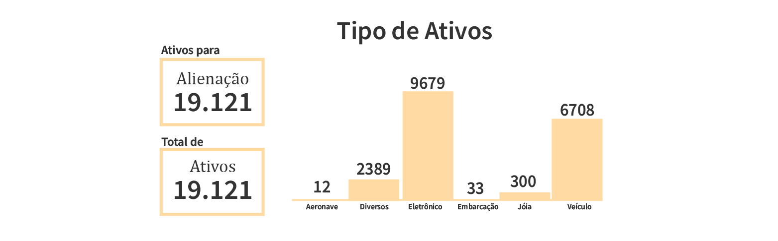 INFOGRAFICO_ATIVOSTIPO_SITE_20052019_Prancheta1.png