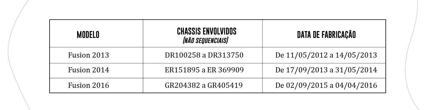 INFOGRAFICO_SITE_RECALL_MATERIA_07062019_Prancheta 1.png