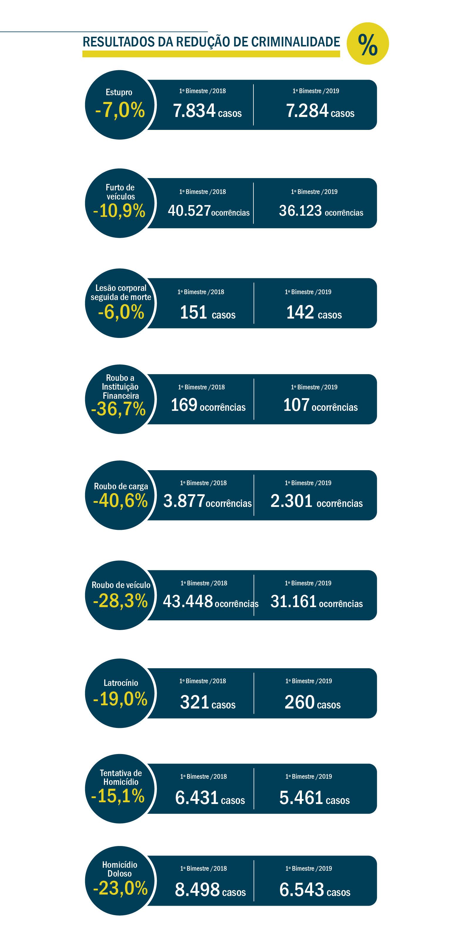 infogrfico_reduodecriminalidade01.png