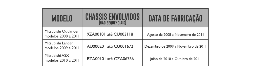 INFOGRAFICO_RECALL_MITSUBISHI_19072019_Prancheta 1.png