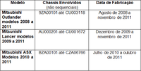 Alerta Recall:  Veículos Mitsubishi modelos Outlander, Lancer e ASX 