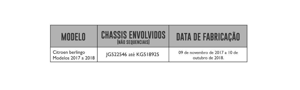 INFOGRAFICO_RECALL_CitroenberlingoI_19072019_Prancheta 1.png