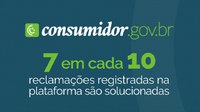 Consumidor.gov.br: 7 em cada 10 reclamações registradas na plataforma são solucionadas