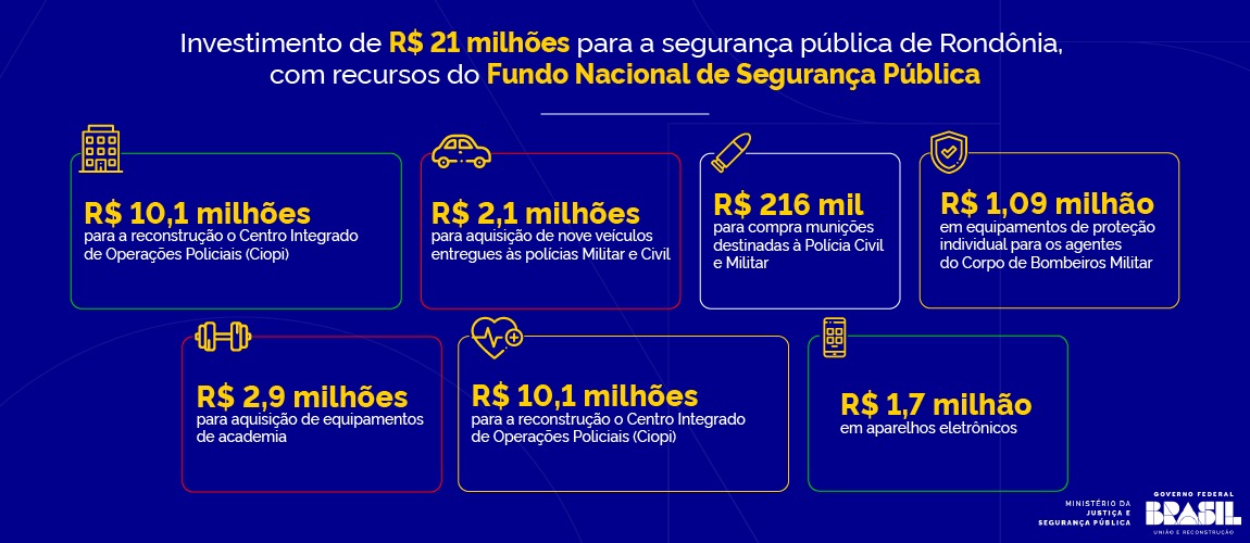 Entregas do Fundo Nacional de Segurança Pública em Rondônia