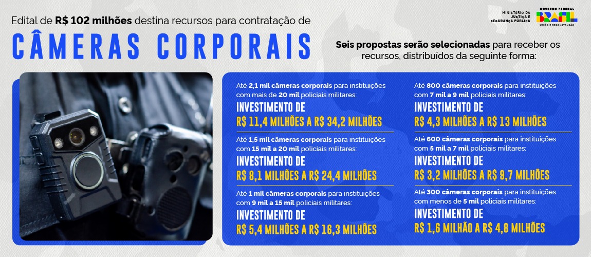 Edital de R$ 102 milhões para contratação de câmeras corporais