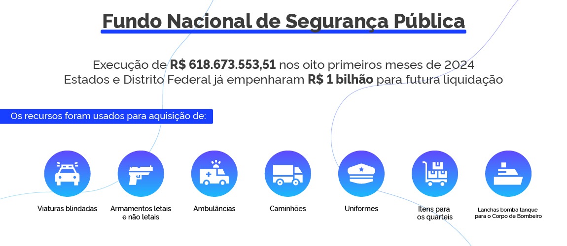 Execução do Fundo Nacional de Segurança Pública