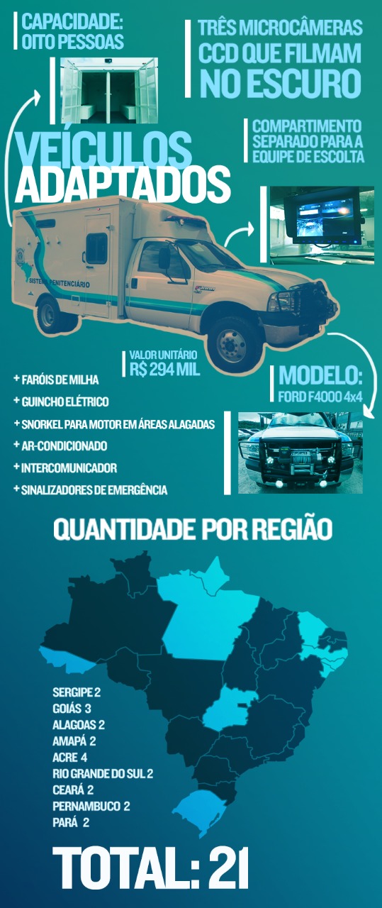 Infográfico