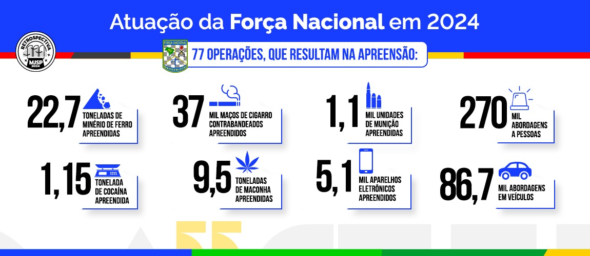 Retrospectiva da Força Nacional em 2024