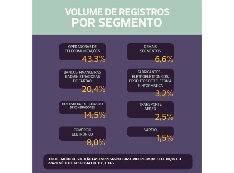 Registros por segmento