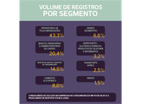 Harmonia nas relações de consumo