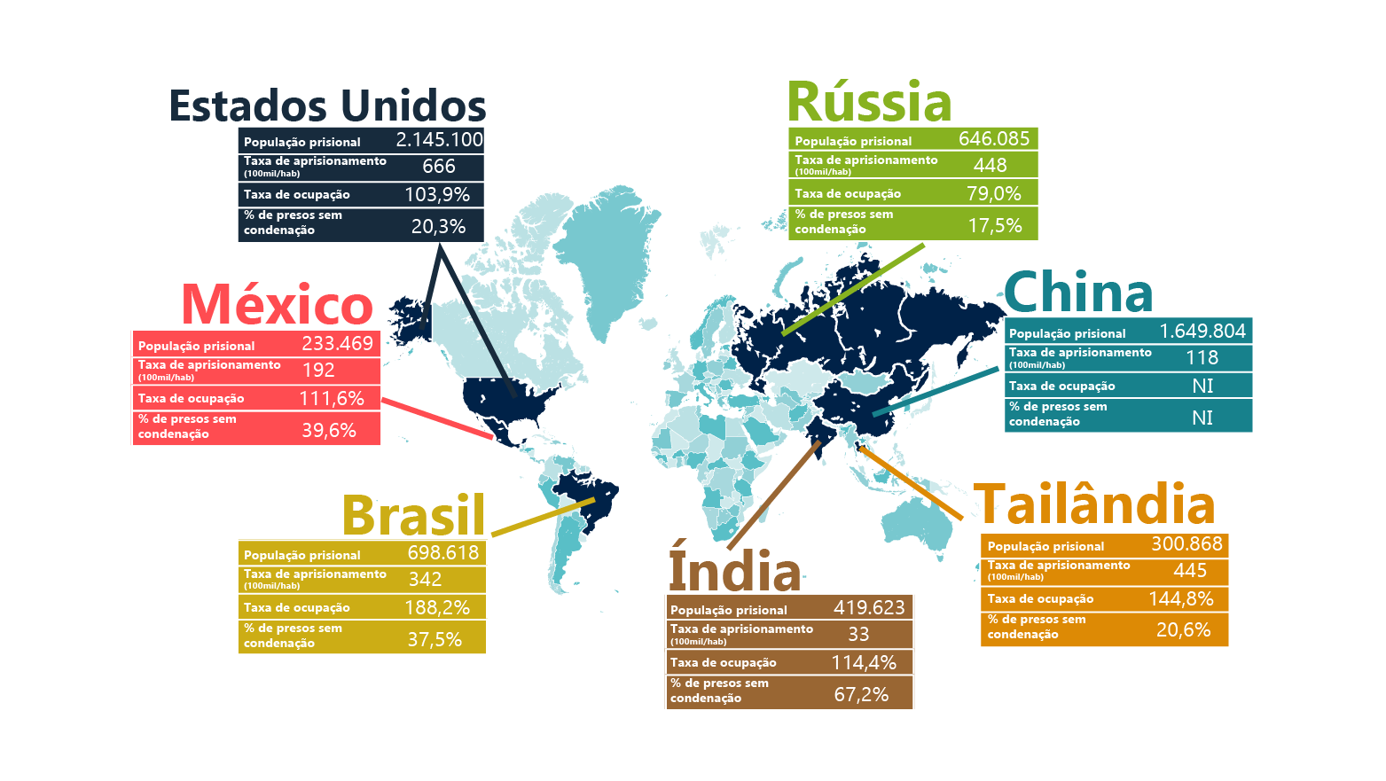 Países