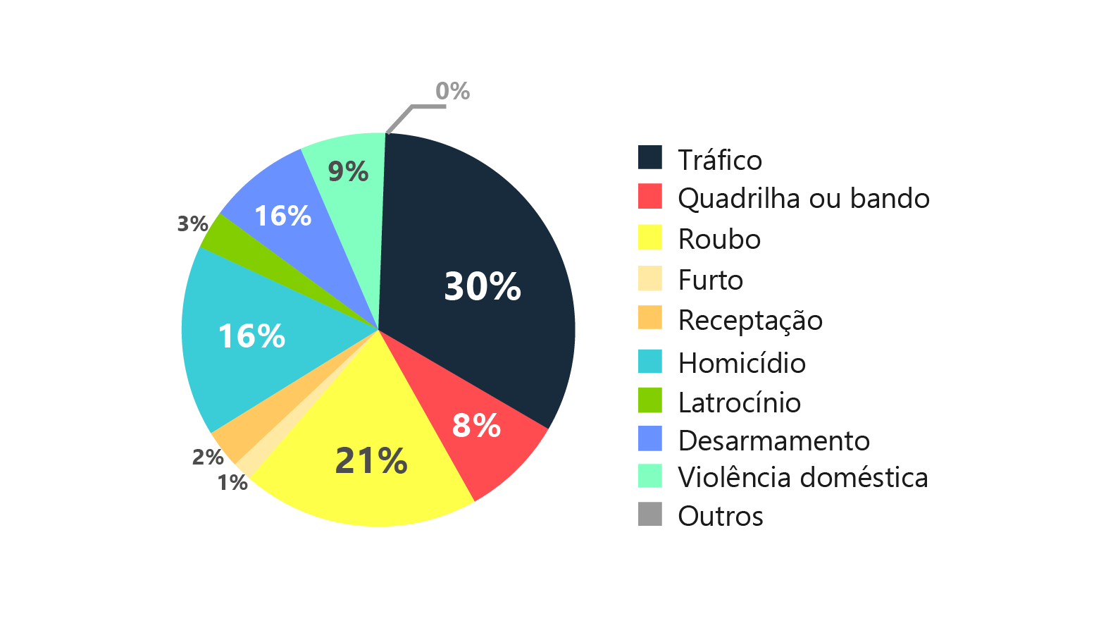 Presídios federais