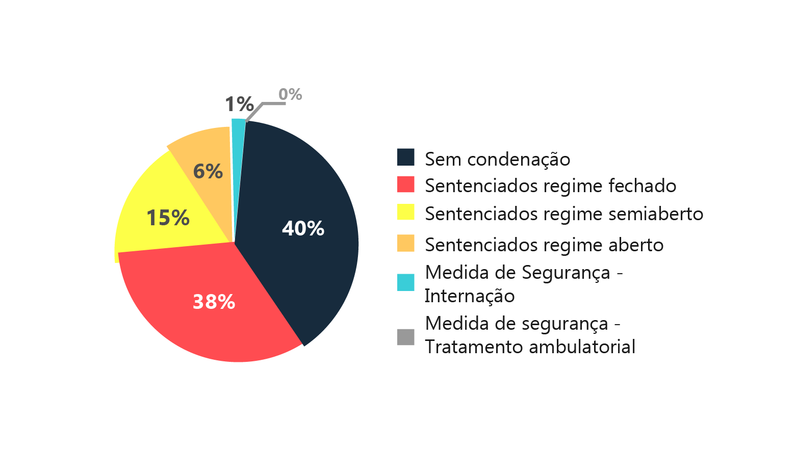 Provisório