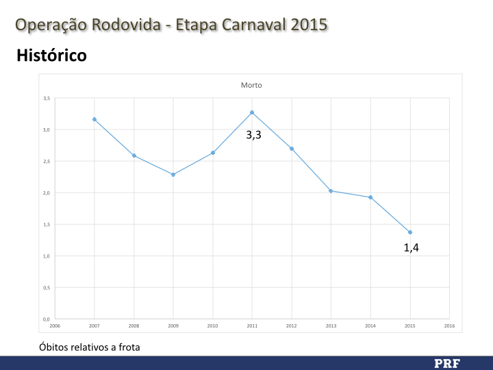 Rodovida