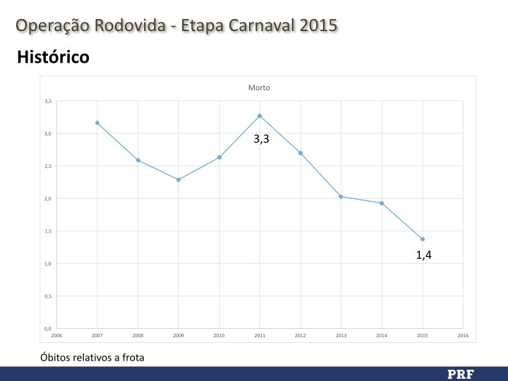 Rodovida