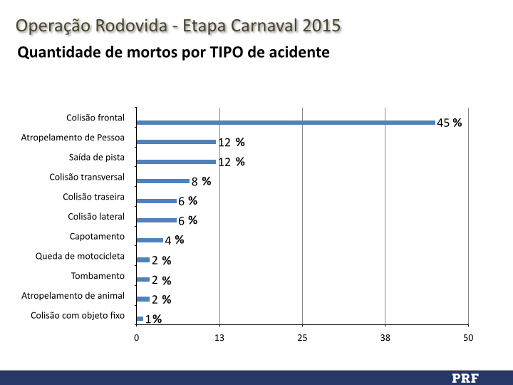 Rodovida2