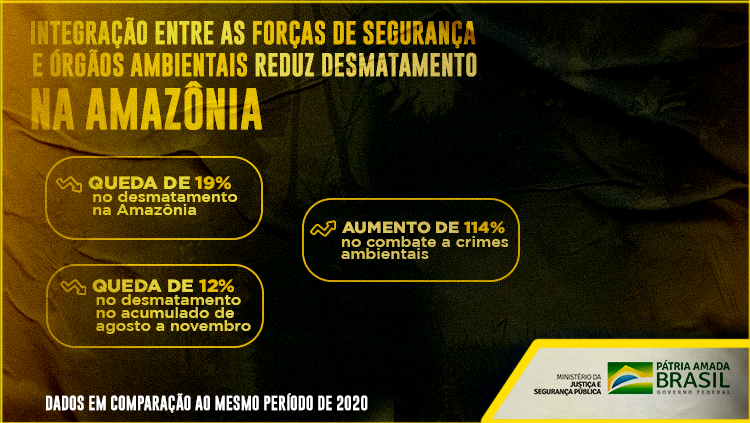 Integração entre as forças de segurança e órgãos ambientais reduz em 19% desmatamento na Amazônia6.png