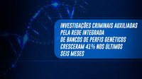 Investigações criminais auxiliadas pela Rede Integrada de Bancos de Perfis Genéticos cresceram 41% nos últimos seis meses