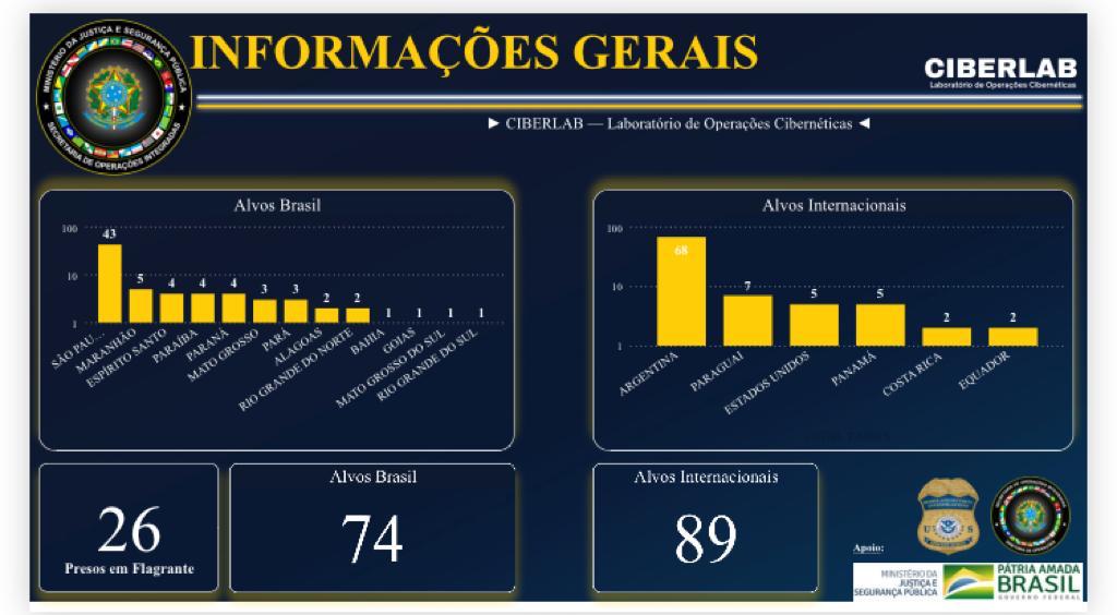 Luz na Infância 9 recolhe 1 TB de material pornográfico infanto-juvenil no Brasil e em 6 países2.jpeg