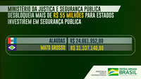 Ministério da Justiça e Segurança Pública desbloqueia mais de R$ 55 milhões para estados