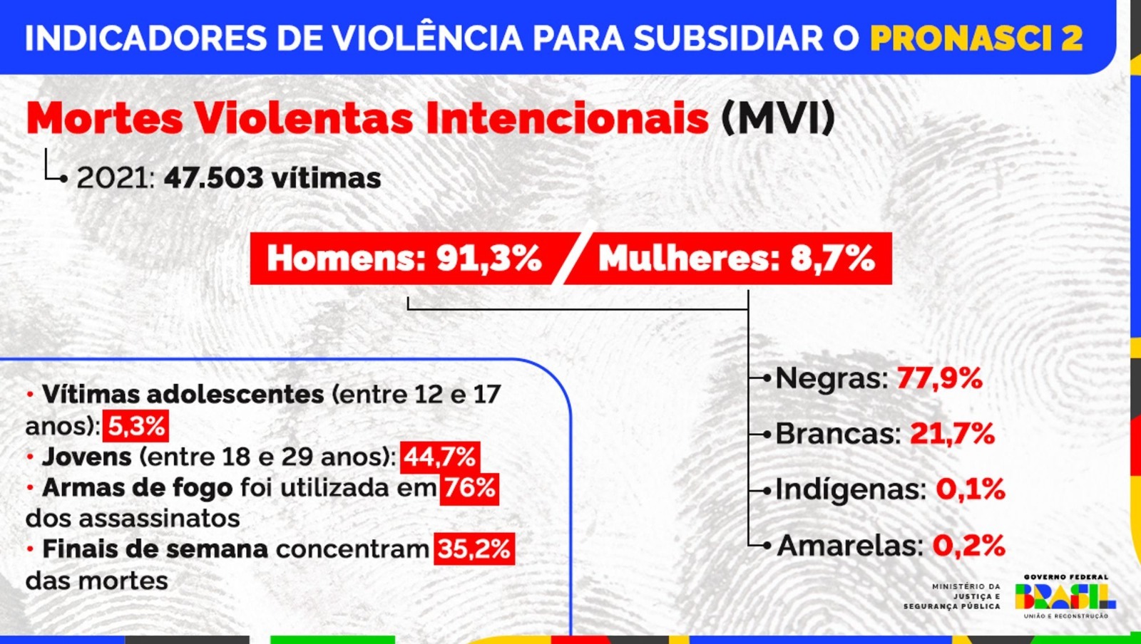 Brasileiros são a favor de receber mensagens de proteção enquanto