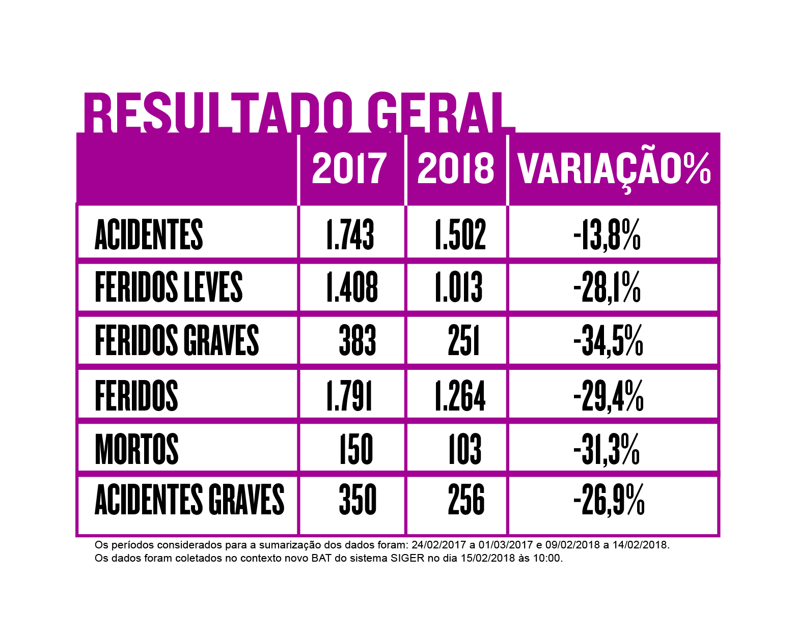 Operação Carnaval 2