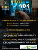 Operação 404 combate pirataria na internet