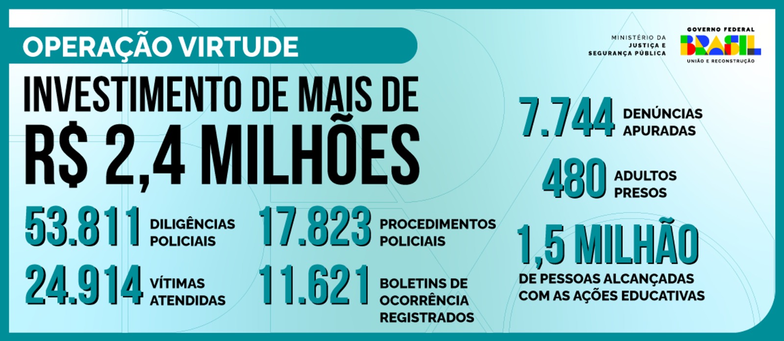 Infográfico Operação Virtude