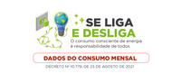 Resultados da campanha do Ministério da Justiça e Segurança Pública para consumo consciente do uso de energia