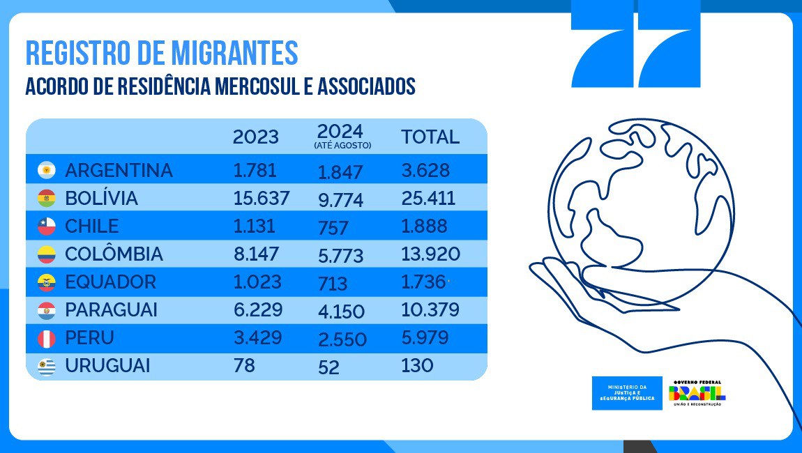 REGISTRO MIGRANTES ACORDO MERCOSUL.jpeg