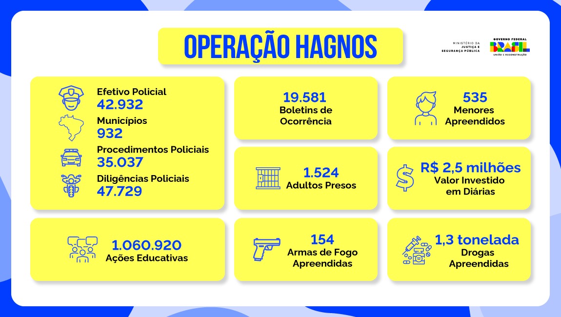 Imagem_operacao_hagnos.jfif