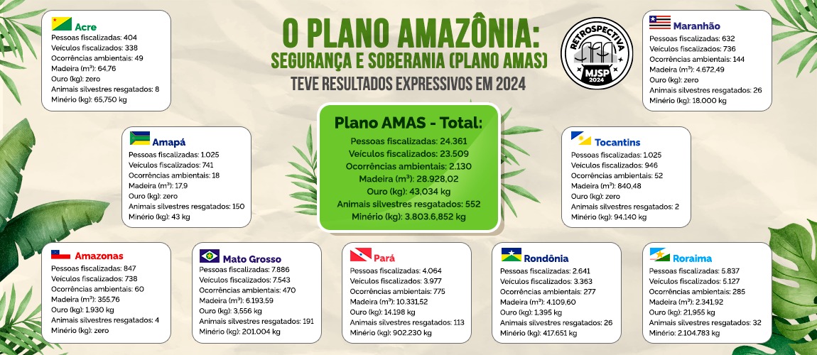 f02f5676-3f55-49c2-bb37-6ab4eb6f645b Combate a incêndios e à extração ilegal de madeira foram foco do Plano Amas em 2024