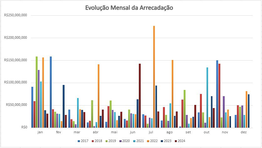 EvolucaoMensalOut