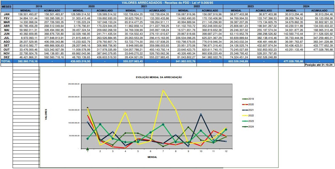 Grafico Outubro