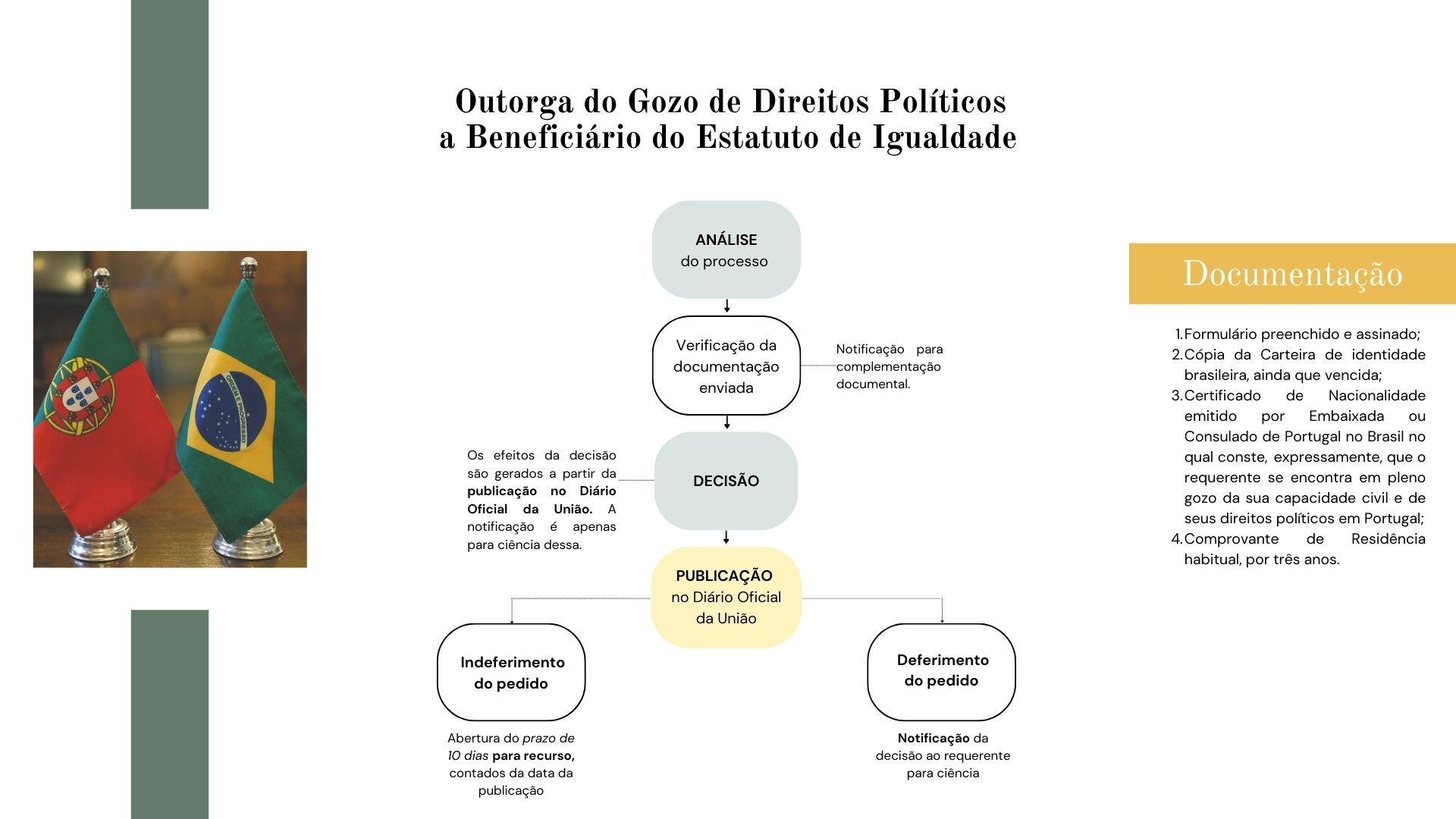 Outorga do Gozo de Direitos Políticos a Beneficiário do Estatuto de Igualdade