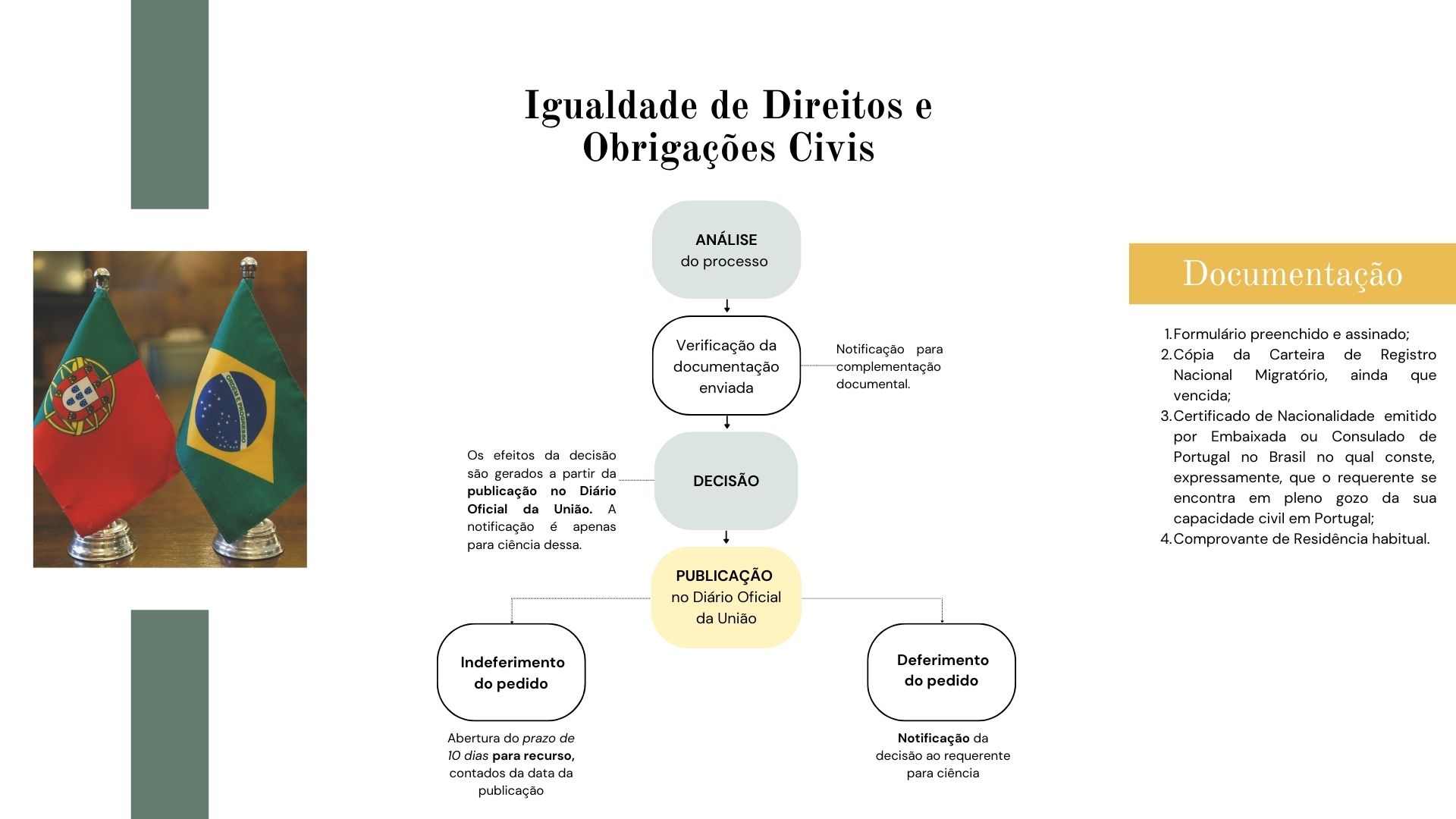 Igualdade de Direitos e Obrigações Civis