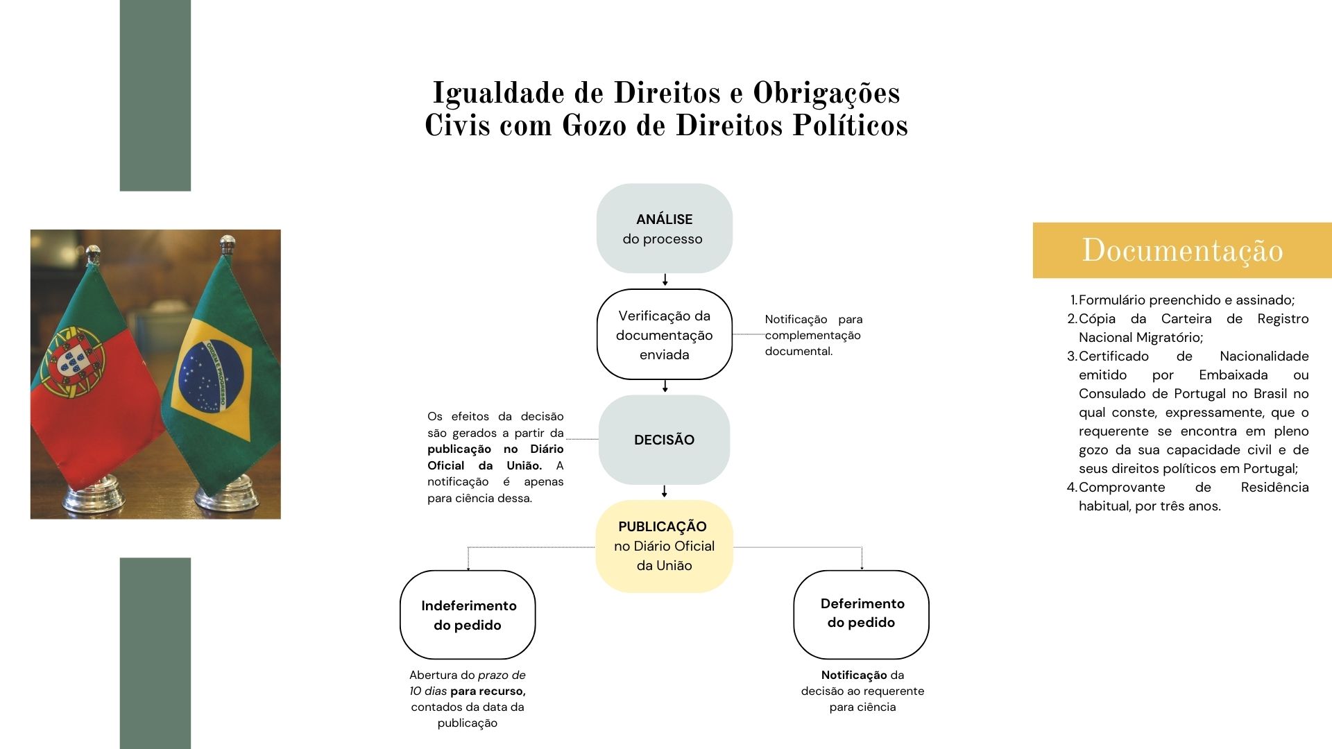 Igualdade de Direitos e Obrigações Civis com Gozo de Direitos Políticos