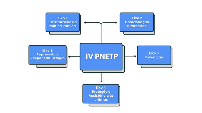 IV PNETP MAPA MENTAL.png