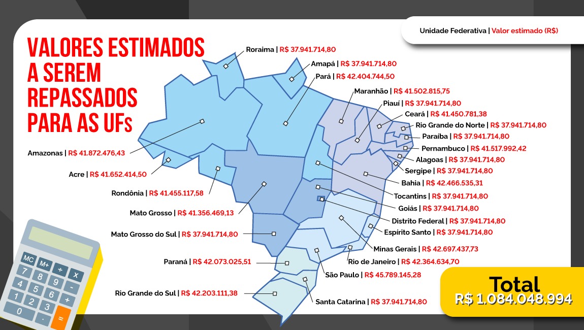 Valores estimados a serem repassados para as UFs em 2024