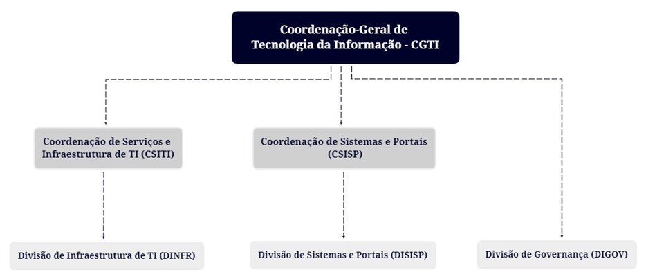 Estrutura e Competencias imagem 01.jfif